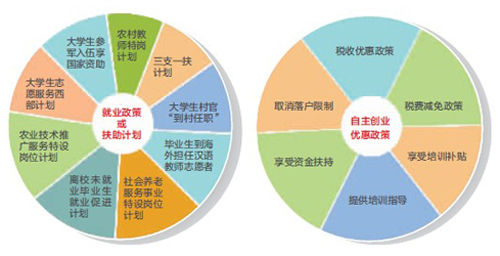 best365体育app为学生顺利就业设置“快捷键”(图1)