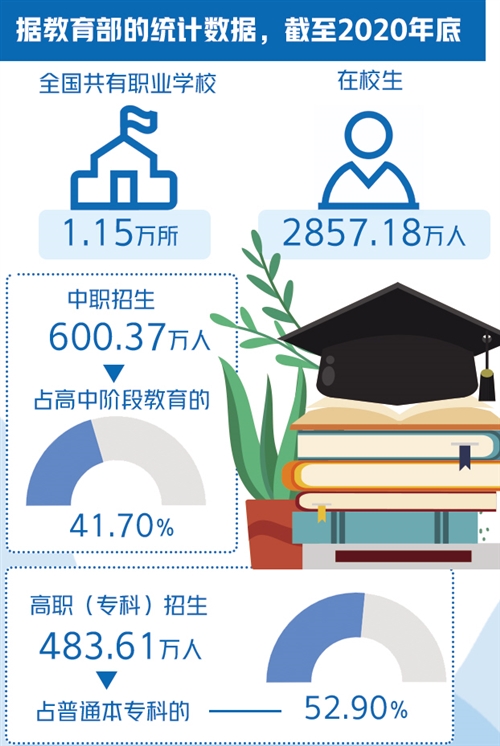 best365体育官网平台持续深化职业教育改革(图1)